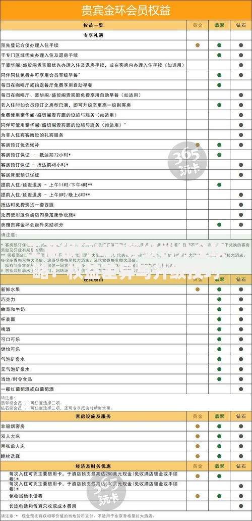工商银行VIP等级划分全攻略：权益差异与升级技巧