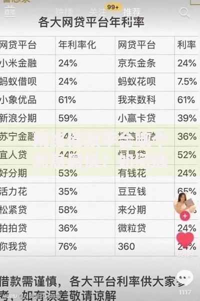网络借款平台哪个利息最低？如何选择最划算的贷款方案