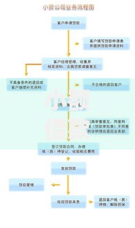 小额借款口子有哪些内容？全面解析申请条件与注意事项