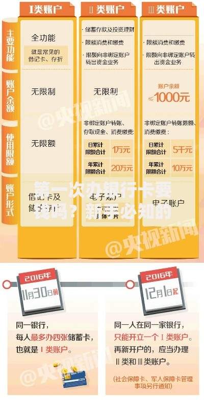 第一次办银行卡要钱吗？新手必知的隐藏费用大盘点