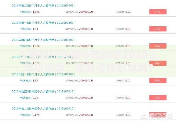 工商银行大额存款利率2020三年期详情，现在存钱划算吗？
