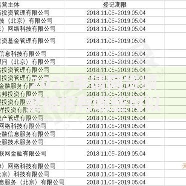 2025申请网贷频繁被拒有哪些可以通过解决方案全解析