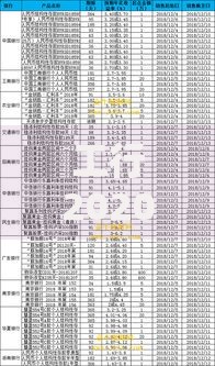 工行2020年结构性存款利率解析:这样存钱收益能翻倍? 工行2020年结构性存款利率解析:这样存钱收益能翻倍?