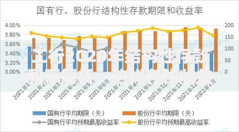 工行2020年结构性存款利率解析:这样存钱收益能翻倍? 工行2020年结构性存款利率解析:这样存钱收益能翻倍?