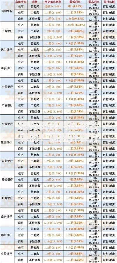 银行货代利息怎么算的?搞懂计算方法才能不吃亏 银行货代利息怎么算的?搞懂计算方法才能不吃亏