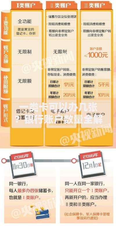 一类卡可以办几张?银行账户数量全解析 一类卡可以办几张?银行账户数量全解析