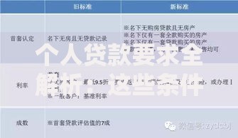 个人贷款要求全解析：这些条件你达标了吗？