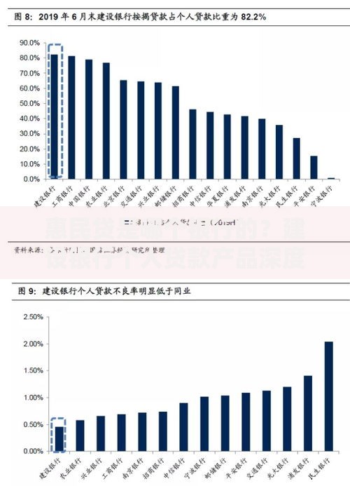 惠民贷是哪个银行的？建设银行个人贷款产品深度解析