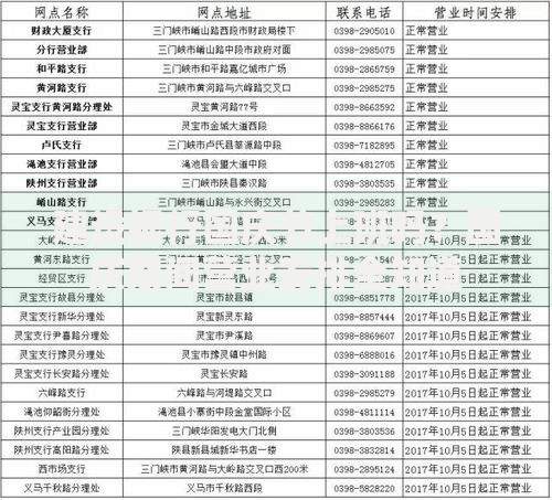 建设银行国庆节上班吗？国庆期间营业安排全知道