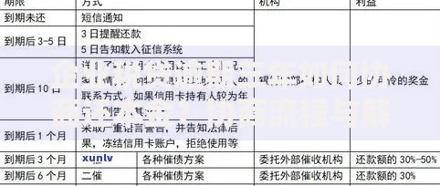 企业税贷逾期三年如何协商还本金？协商流程与解决方案解析