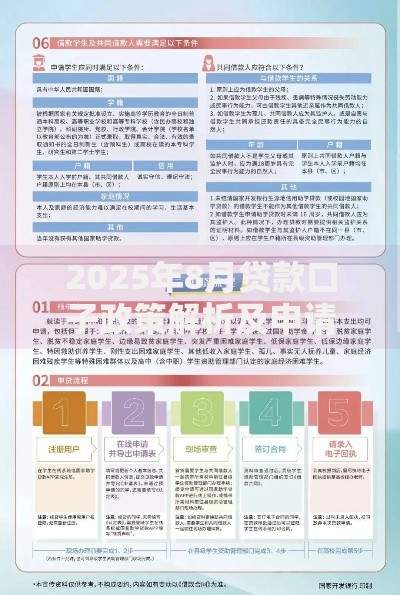 2025年8月贷款口子政策解析及申请全指南