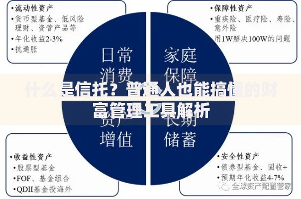 什么是信托？普通人也能搞懂的财富管理工具解析