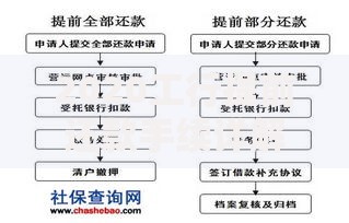 2020工行提前还款手续详解：流程、费用与避坑指南