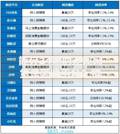 能分24期的正规网贷是哪些平台？推荐这5家正规平台