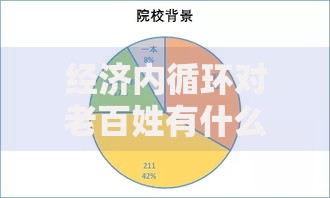 经济内循环对老百姓有什么影响？这几个变化要提前了解