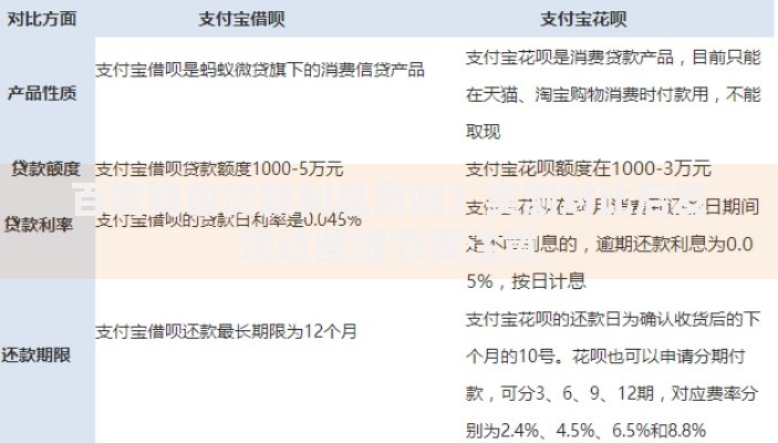 百度钱包贷款利息高吗？实测对比后发现这些细节要注意