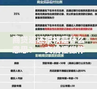 商贷返还授权是什么意思？一文搞懂操作流程与注意事项