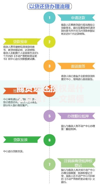 商贷返还授权是什么意思？一文搞懂操作流程与注意事项