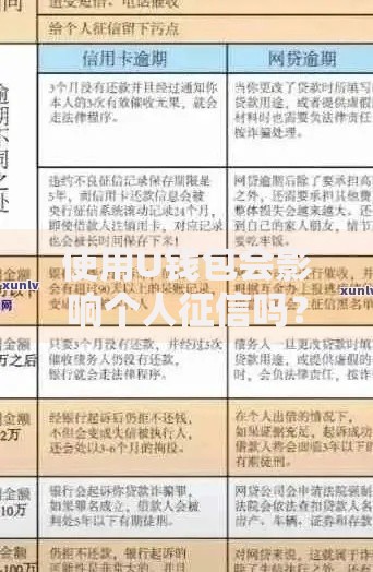 使用U钱包会影响个人征信吗？解析征信关联与风险防范