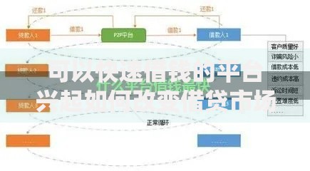 可以快速借钱的平台兴起如何改变借贷市场格局