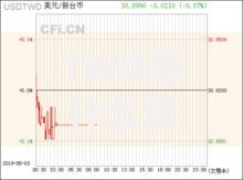 TWD是什么货币？全面解析新台币的由来、使用与兑换技巧