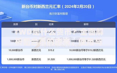 TWD是什么货币？全面解析新台币的由来、使用与兑换技巧