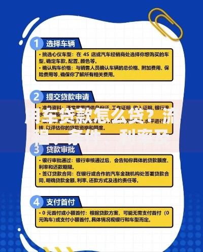用车贷款怎么贷？流程、条件、利率及注意事项全解析