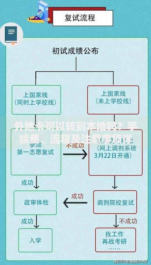 外地卡可以转到本地吗？手续费、流程及注意事项详解