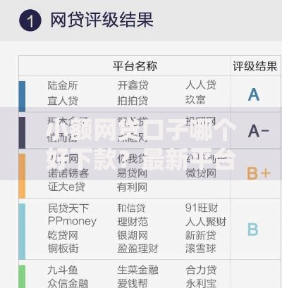 小额网贷口子哪个好下款？最新平台评测与避坑指南
