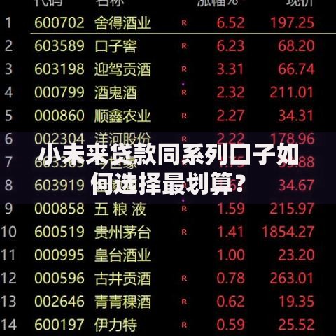 小未来贷款同系列口子如何选择最划算？
