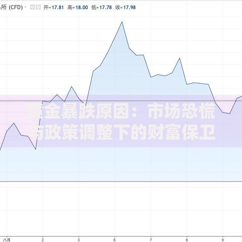 黄金暴跌原因：市场恐慌与政策调整下的财富保卫战
