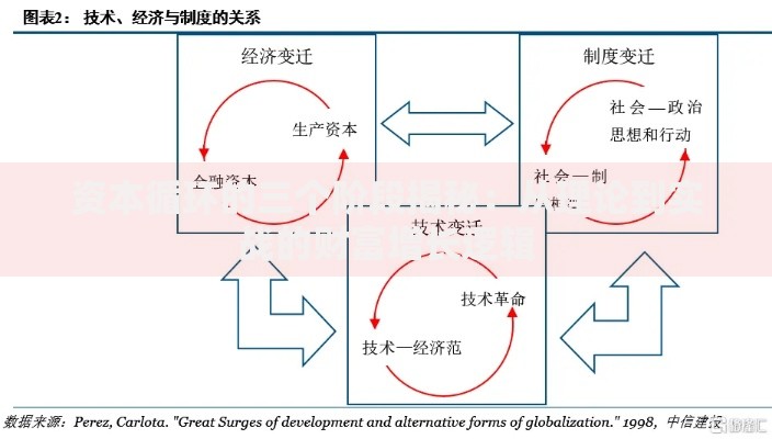 资本循环的三个阶段揭秘：从理论到实战的财富增长逻辑