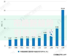 市场新趋势引关注：贷款行业如何把握未来机遇？