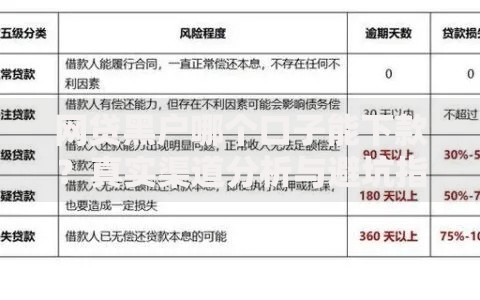 网贷黑户哪个口子能下款？真实渠道分析与避坑指南