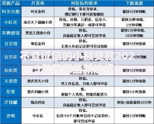不查征信的小额贷款2025年有哪些新选择？