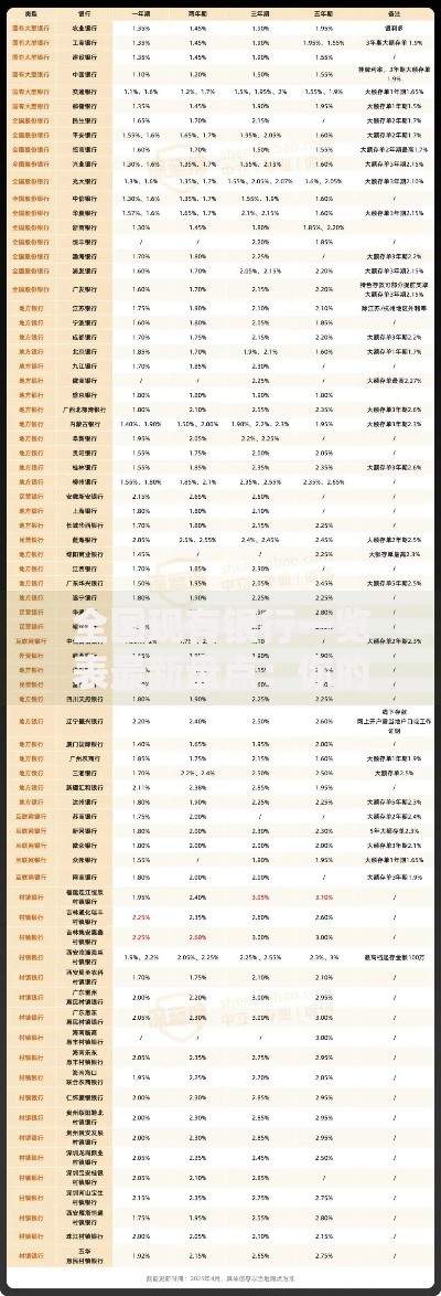 全国现有银行一览表最新盘点：你的理财选择全攻略