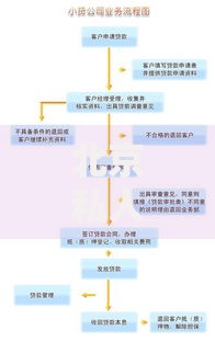 北京私人借贷当面放贷如何办理？流程与注意事项详解