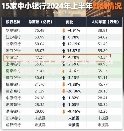 宁波银行工资为什么高？揭秘薪资竞争力背后的三大原因