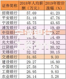 宁波银行工资为什么高？揭秘薪资竞争力背后的三大原因
