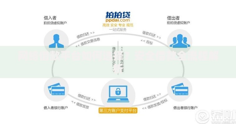网络借款平台如何选择？安全借款全流程解析