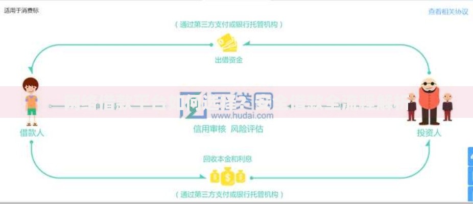 网络借款平台如何选择？安全借款全流程解析