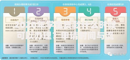 2020年学生贷款什么时候可以办理？申请时间与流程详解