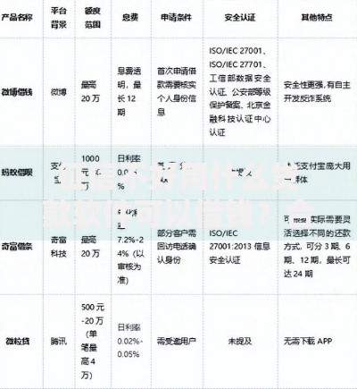 征信不好用什么贷款软件可以借钱？合规平台推荐及避坑指南