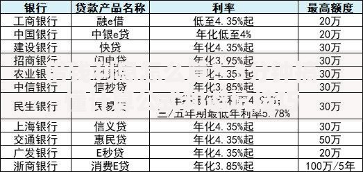 借钱利息怎么算？3分钟搞懂计算公式和避坑技巧