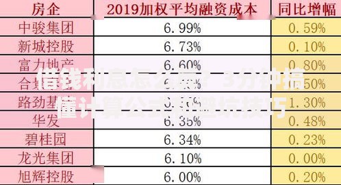 借钱利息怎么算？3分钟搞懂计算公式和避坑技巧