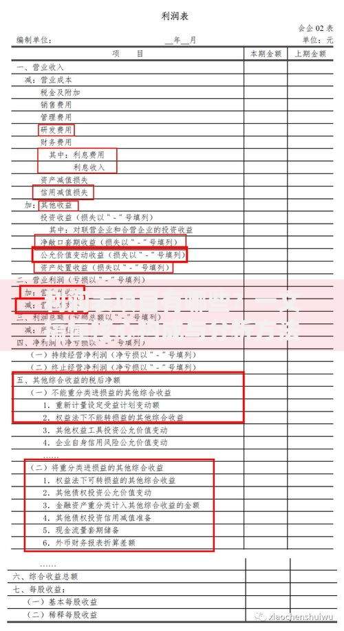 利润表项目有哪些？一文搞懂核心构成与分析方法
