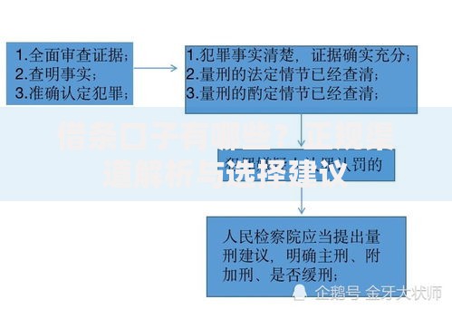 借条口子有哪些？正规渠道解析与选择建议