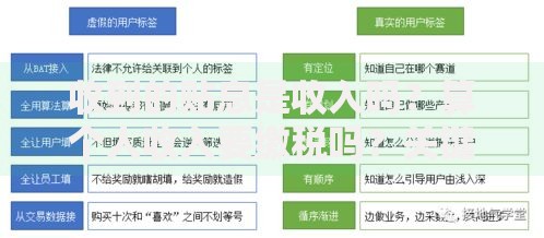 收到的贴息是收入吗？算个人收入要缴税吗？关键问题一次讲清