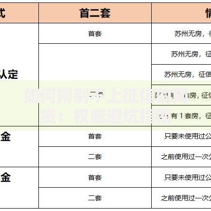 如何辨别不上征信的网贷：权威避坑指南