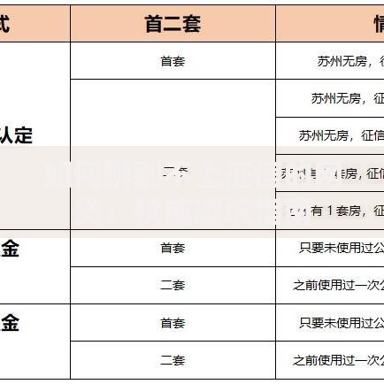 如何辨别不上征信的网贷：权威避坑指南